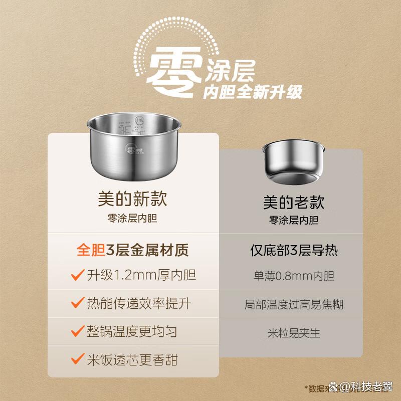 美的和苏泊尔电饭煲的区别，哪个质量更值得信赖？