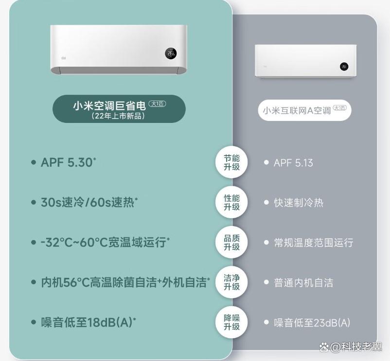 2025年最值得买的空调品牌，品质与科技的完美融合