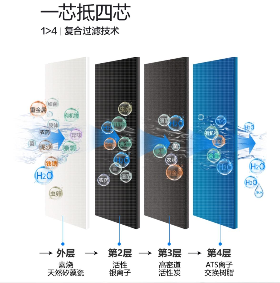 西屋和道尔顿净水器的区别，哪个更能为您提供优质饮水？