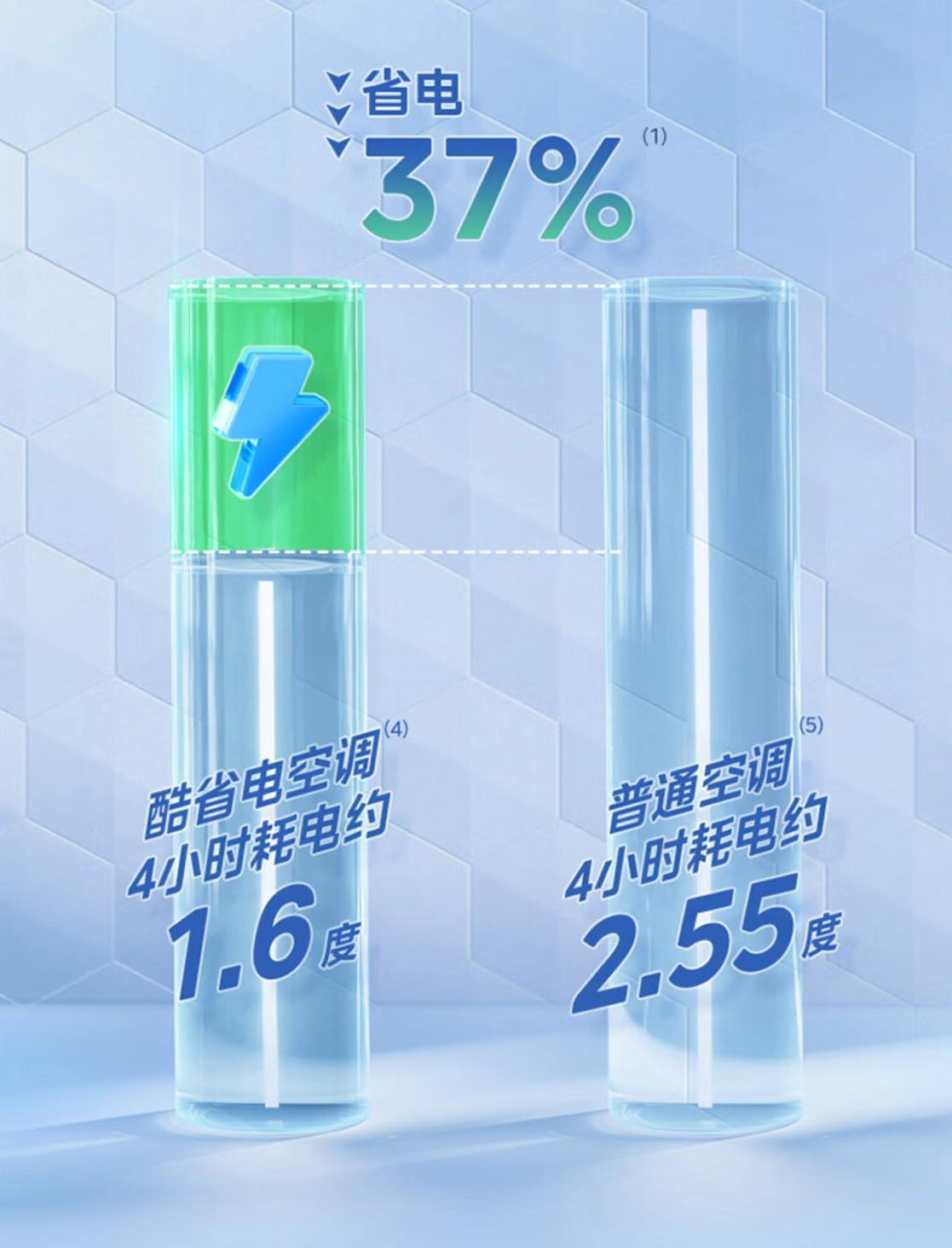 美的空调哪个系列好一点，如何选购适合你的空调？