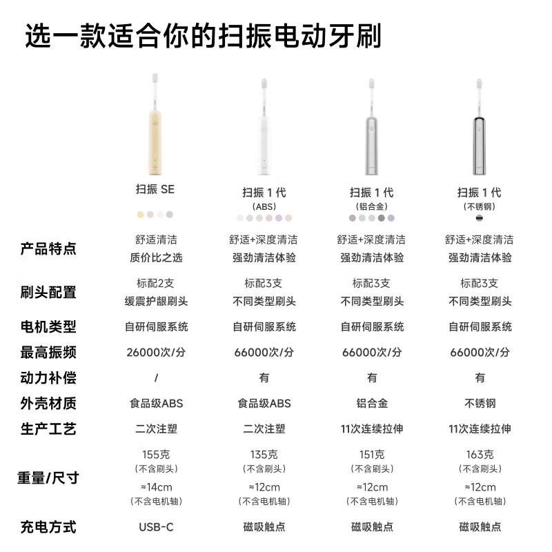 laifen电动牙刷哪个系列最值得买？选购指南与产品推荐