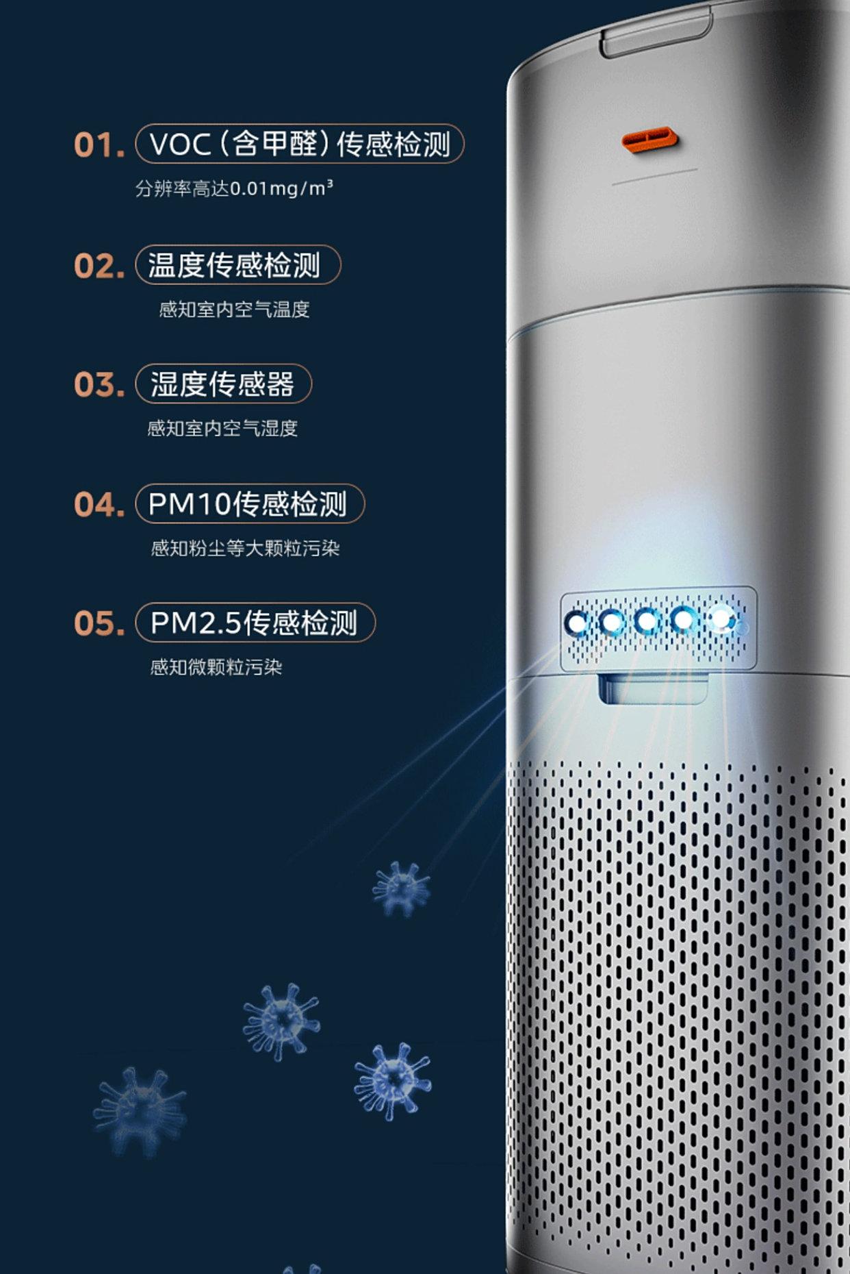 哪个品牌空气净化器质量最好？各大品牌性能对比与特点分析
