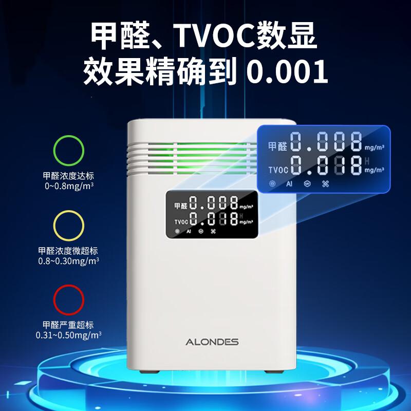ALONDES空气净化器哪个性价比高？市场动态解读