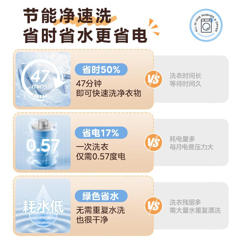 哪个牌子洗衣机质量最好又省电，值得拥有的优选