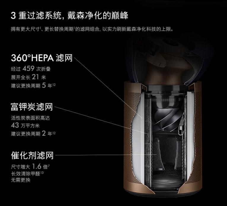 宠物空气净化器品牌排名前十：科技与舒适的完美结合