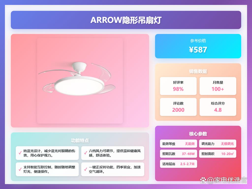智能风扇灯推荐哪款？细数2025年的8款高性价比佳品！