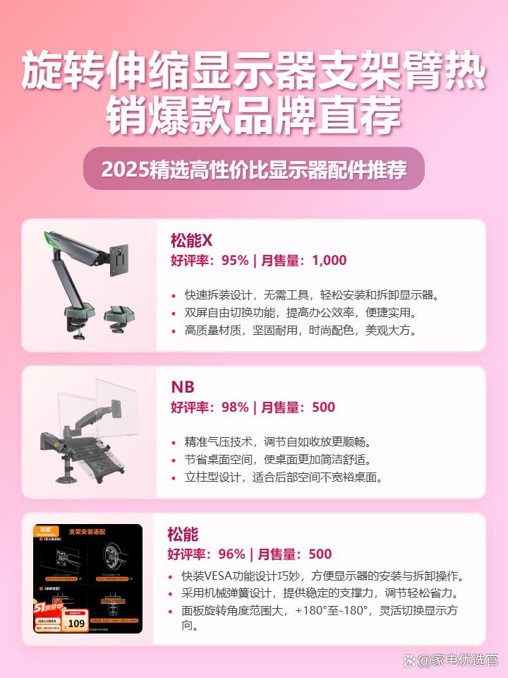 2025年热门旋转伸缩显示器支架臂推荐：松能、NB, 3款好用不贵的品牌型号，看这篇选购攻略就够了！