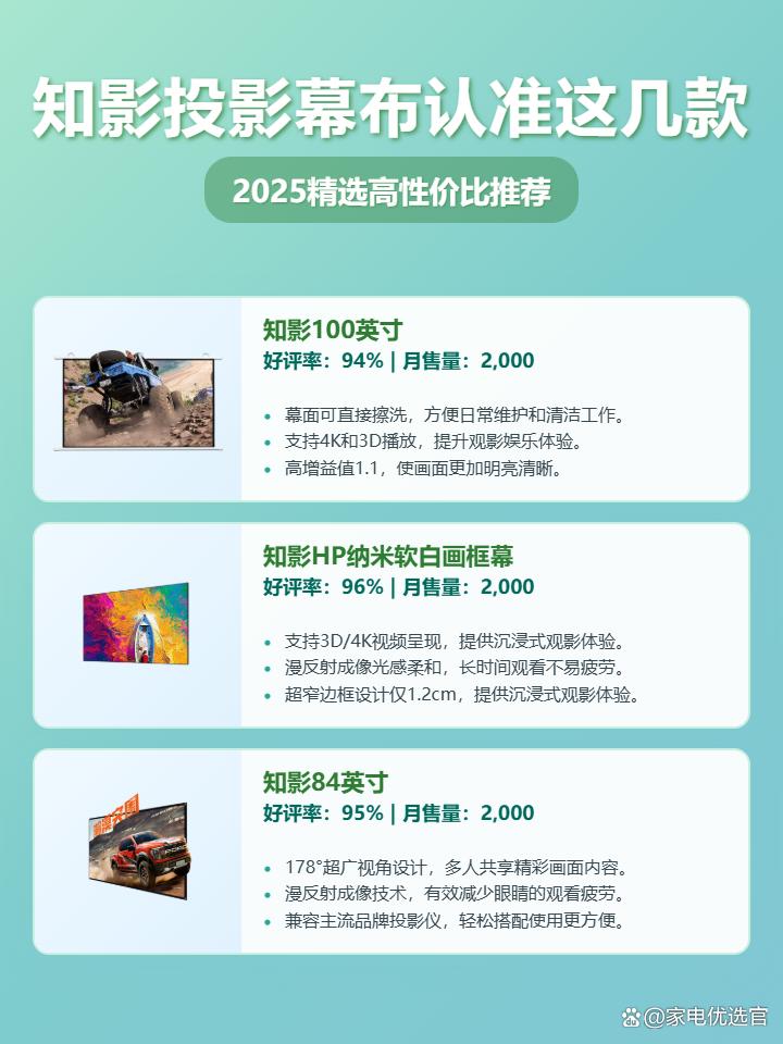 2025年知影投影幕布性价比排行榜前十名！尺寸/材质/安装方式全方位对比，家用投影幕布哪款好用且质量靠谱？