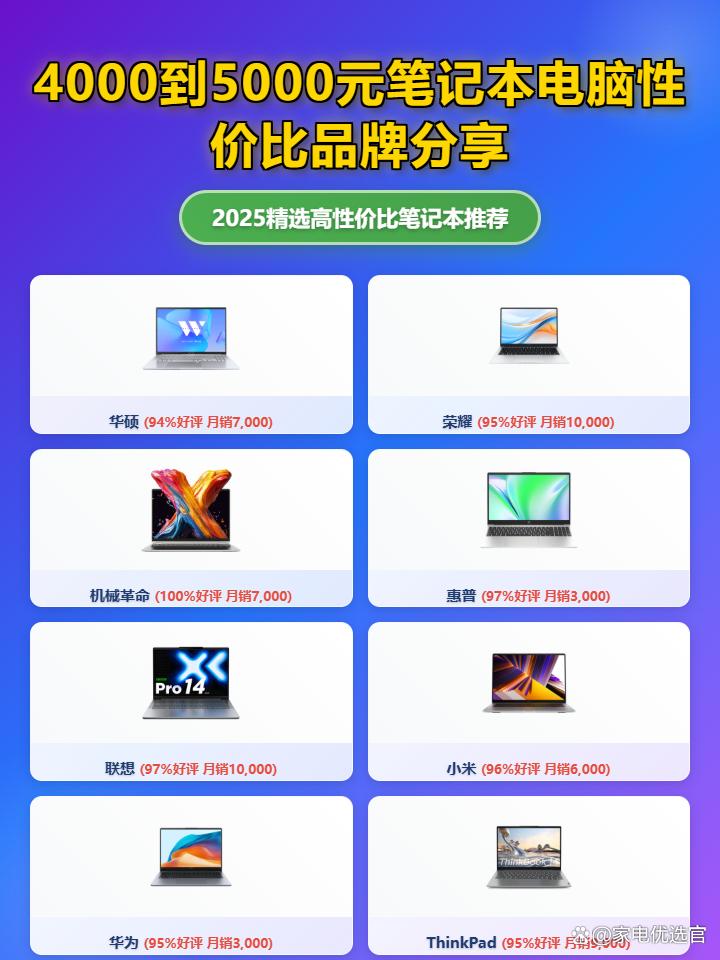 2025高性价比8款笔记本电脑推荐，实惠又好用的品牌选购指南，价格区间4000到5000元！