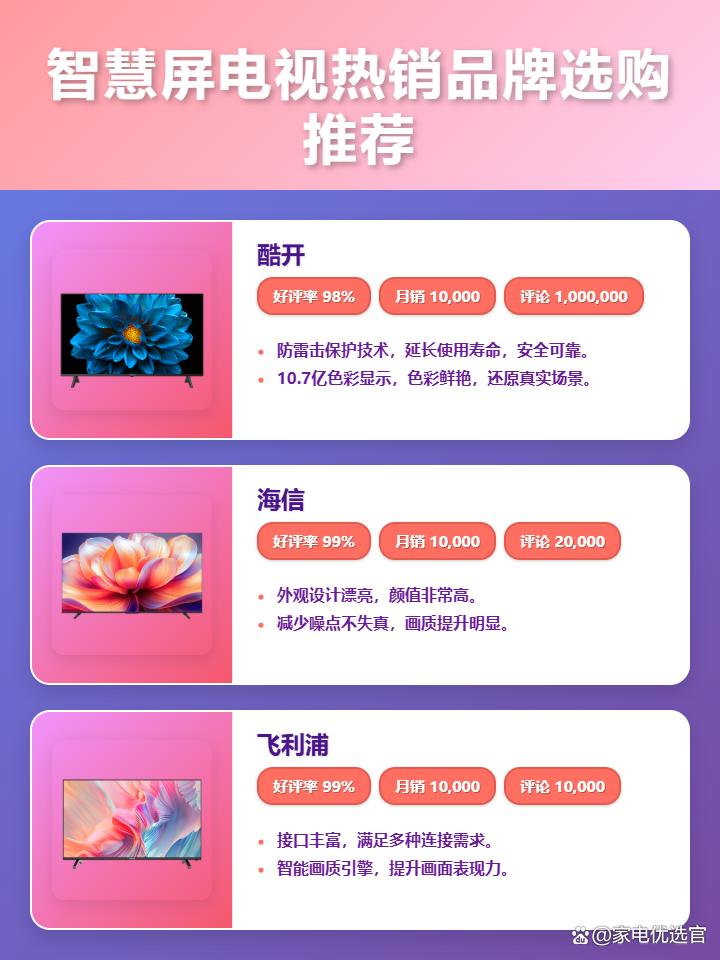 2025年智慧屏电视选购指南：9款高性价比品牌推荐，华为/海信/创维/长虹等，一文告诉你智慧屏电视哪个牌子好！
