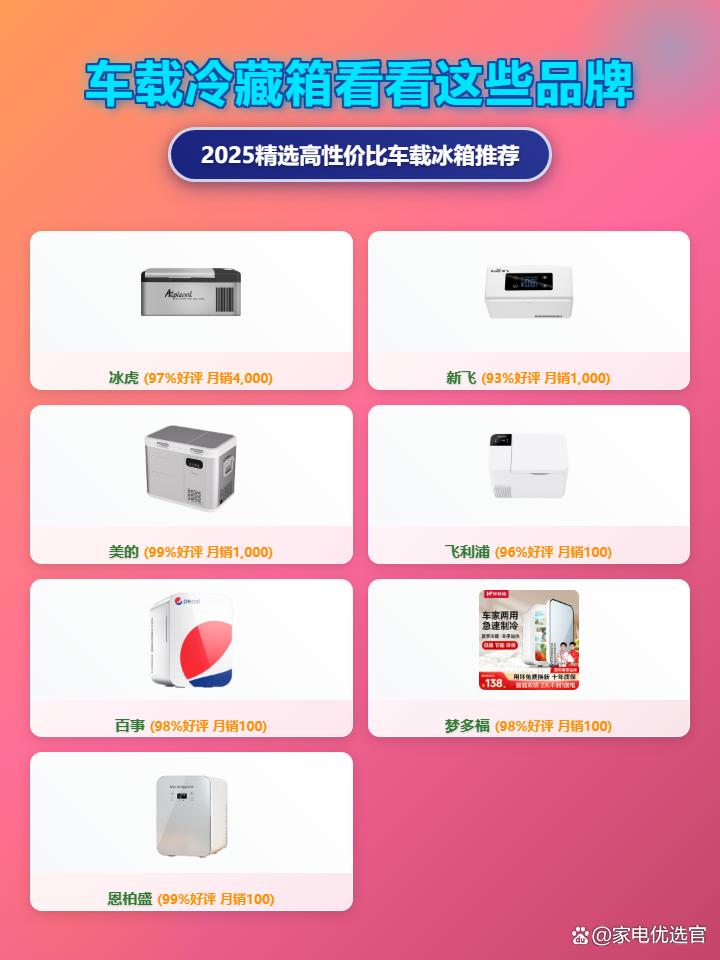 2025年自驾游必备：精选7款车载冷藏箱，哪个牌子车载冷藏箱质量好？冰虎、美的、飞利浦等品牌，一路畅享清凉！