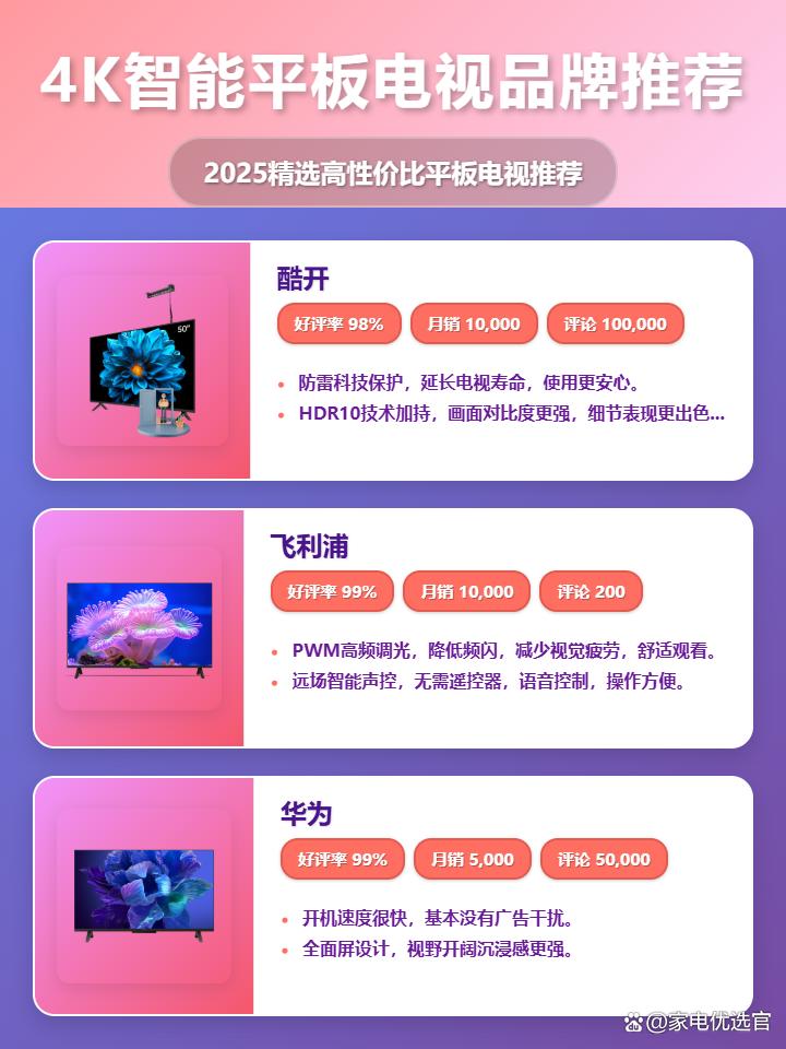 2025年精选：4K智能平板电视十大品牌排名揭晓，酷开、飞利浦、华为……谁是你的菜？高性价比推荐，闭眼入不踩坑！