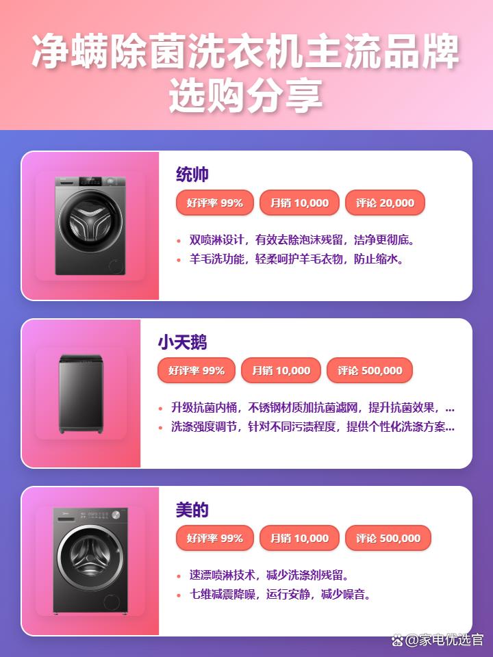 2025年净螨除菌洗衣机哪款好？精选统帅/小天鹅/美的/松下四款高性价比型号，呵护全家健康！