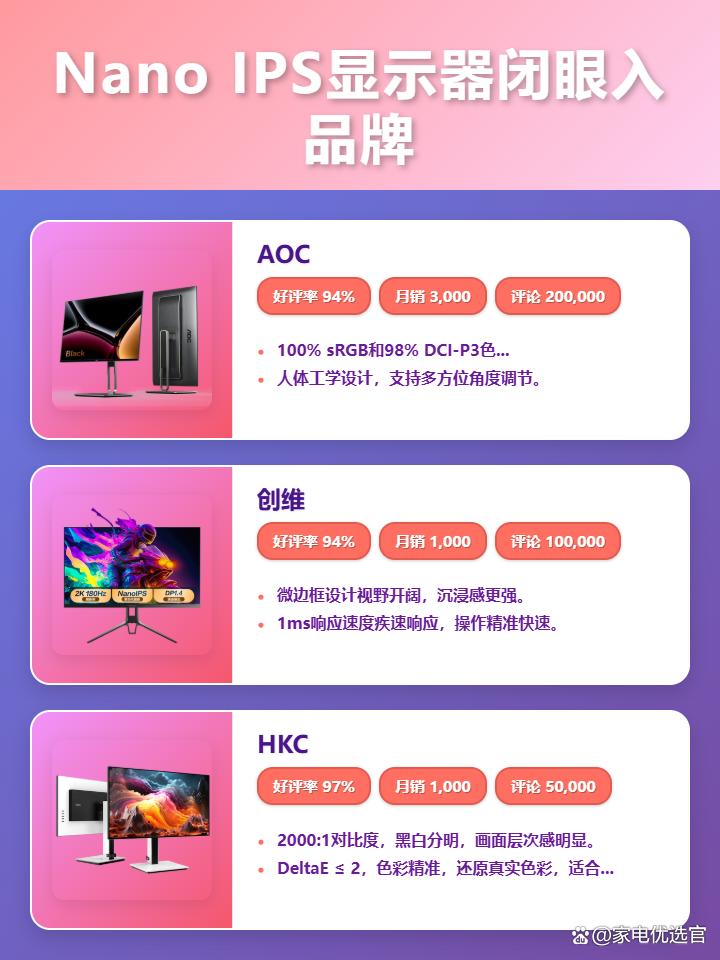 2025年Nano IPS显示器购买攻略：AOC、创维、HKC、外星人，这4款显示器哪个品牌画质更好还实惠？电竞党、设计师必看！