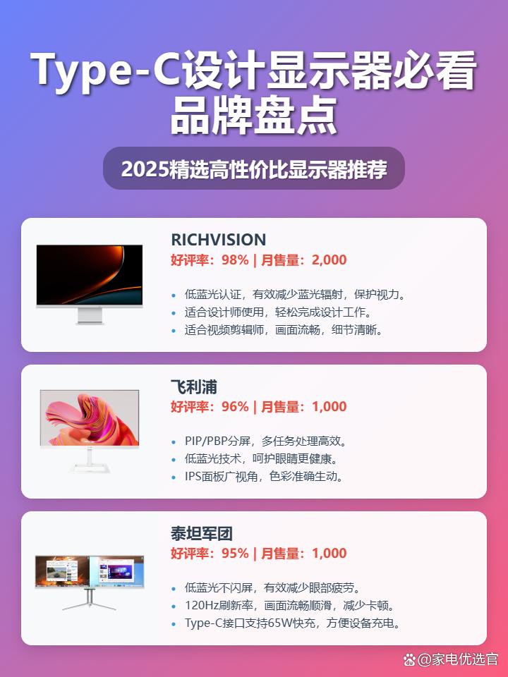 2025年Type-C显示器精选：十大排名推荐，覆盖多价位段！哪个品牌更值得入手？办公、设计、游戏党闭眼入，总有一款适合你！