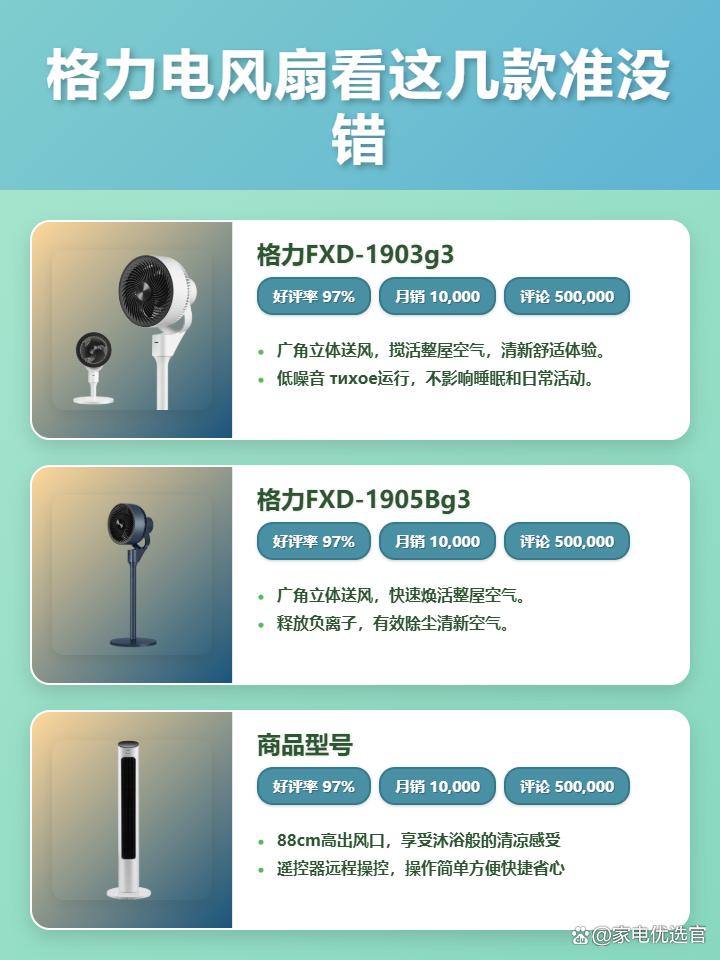 格力电风扇怎么样？2025年夏季，精选格力电风扇性价比排行榜前十名，含155元-399元各型号评测，告诉你格力电风扇哪款好用！
