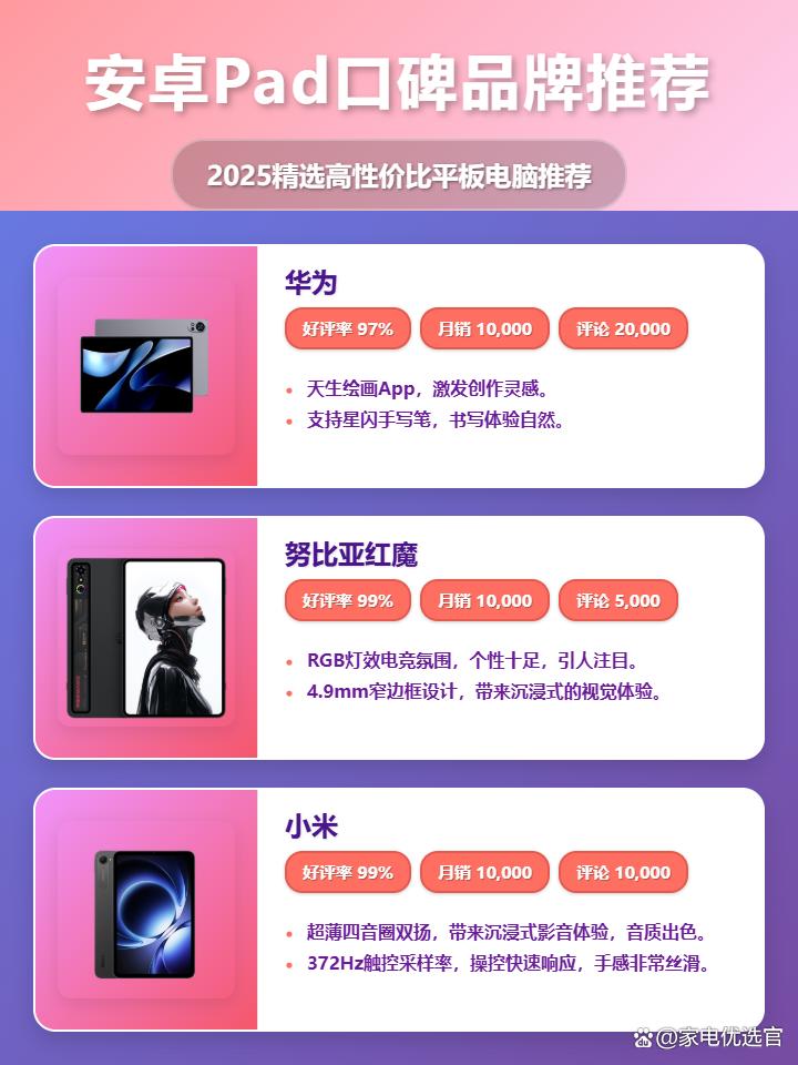 安卓平板哪个牌子质量好？2025年精选华为、小米等七款热门Pad推荐，高性价比之选，性能配置全方位测评，闭眼入不踩坑！