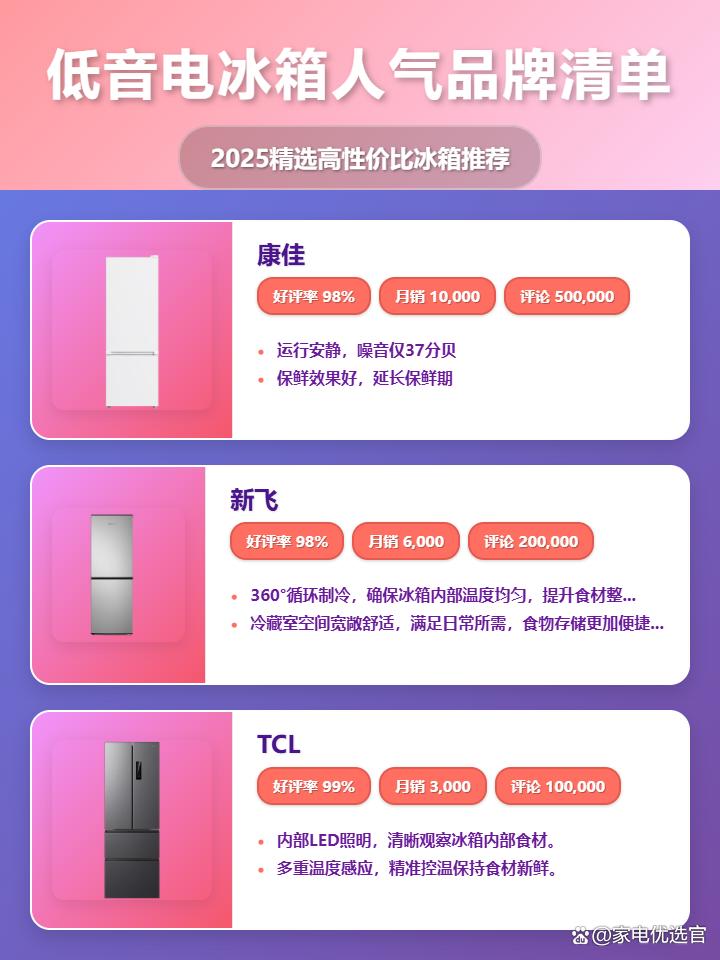 2025年7款低音电冰箱推荐：什么牌子低音电冰箱好用？康佳、新飞、TCL等，总有一款适合你！