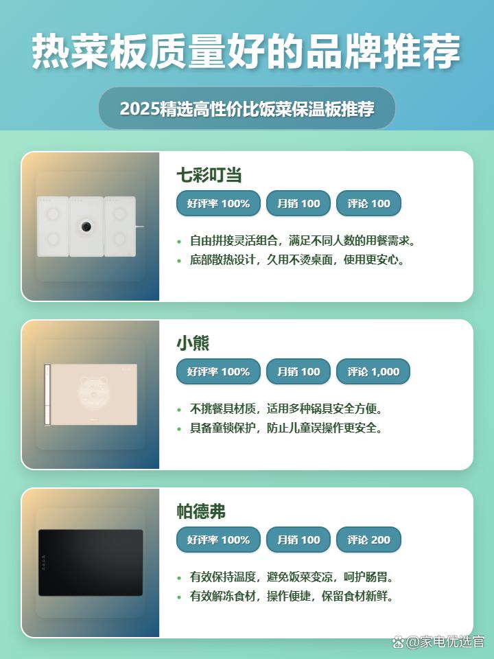 2025年什么牌子热菜板好用？精选七彩叮当、小熊等4款高口碑暖菜板，多档控温、安全耐用，总有一款适合你！告别冷菜，暖心暖胃！