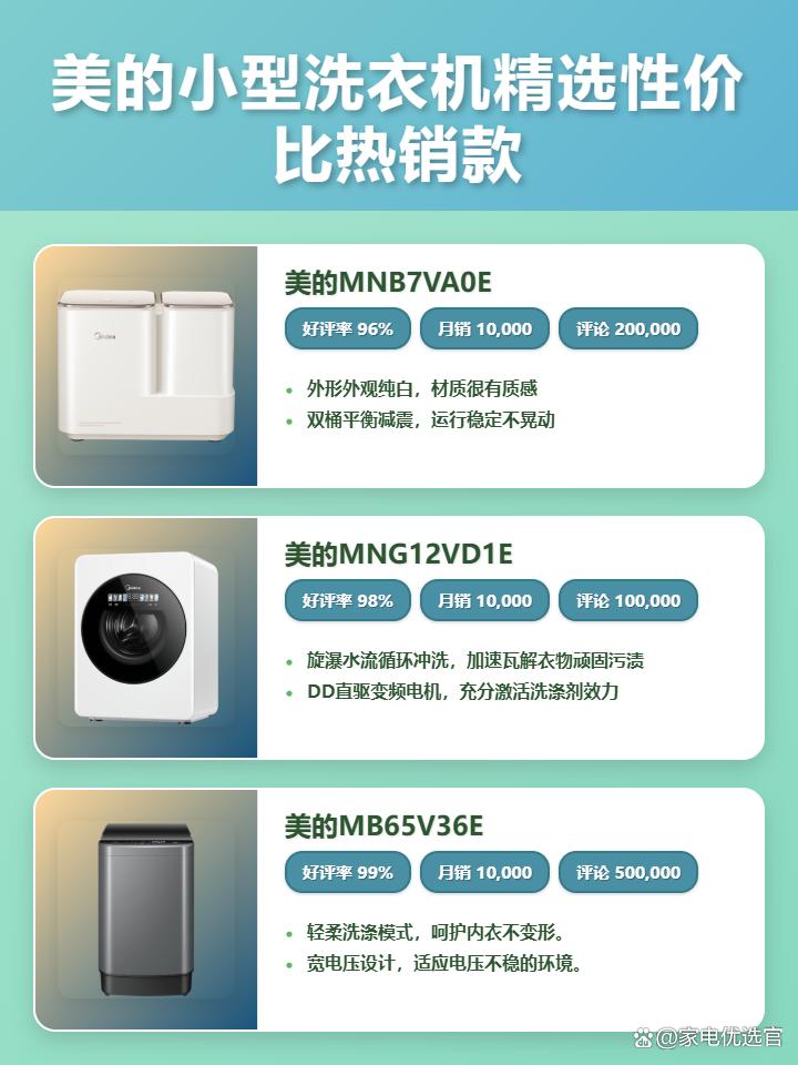 2025年美的小型洗衣机选购攻略：精选10款高性价比型号，分区洗、高温煮洗、母婴适用，美的迷你洗衣机哪款好用又实惠？