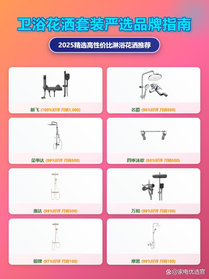 2025年卫浴花洒套装选购指南：精选十大品牌排名，告别选择困难症！想知道卫浴花洒套装哪个牌子好？这份超全攻略帮你省钱避坑！