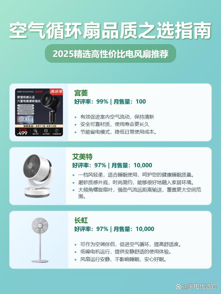 2025年空气循环扇品牌排行榜前十名：哪个牌子空气循环扇比较好？含宫菱、美的等，夏季清凉好物推荐！