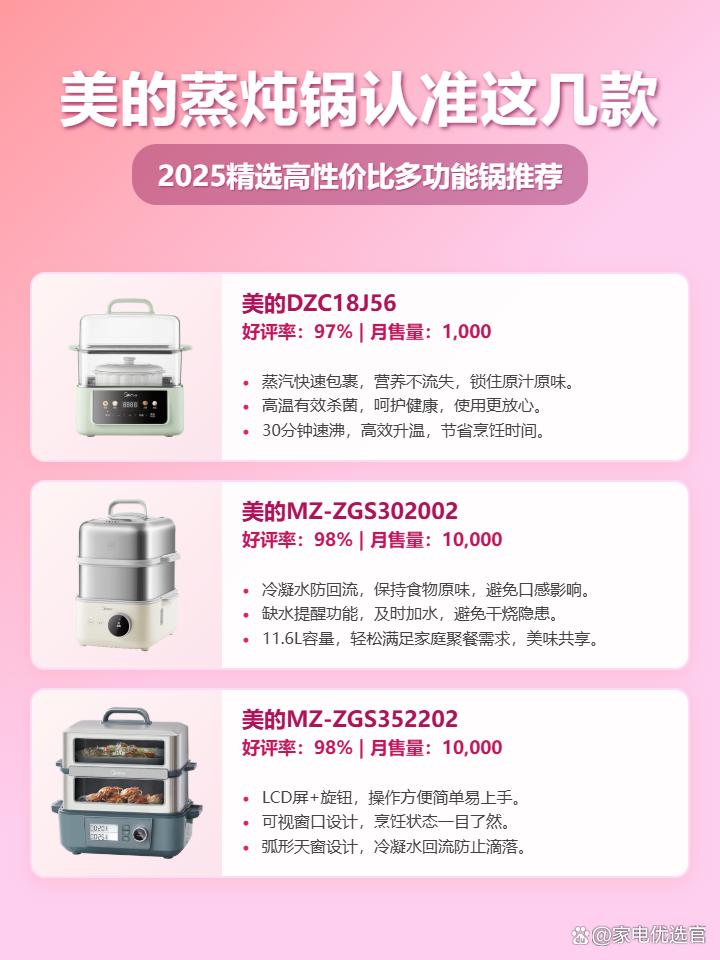 2025美的蒸炖锅哪款好用？三款高性价比型号推荐：DZC18J56(309元)/MZ-ZGS302002(599元)/MZ-ZGS352202(749元)！