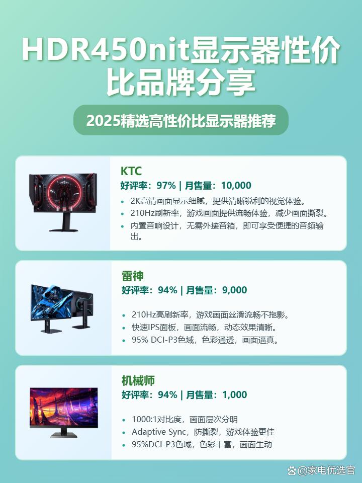 2025年精选三款HDR450nit高刷显示器推荐：玩游戏哪个牌子表现好？KTC、雷神、机械师高性价比电竞屏闭眼入！