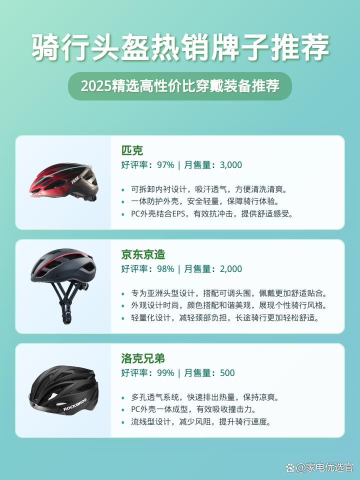 「骑行安全至上！」2025年值得关注的骑行头盔十大品牌有哪些？10款高性价比头盔推荐，守护您的每一次出行！
