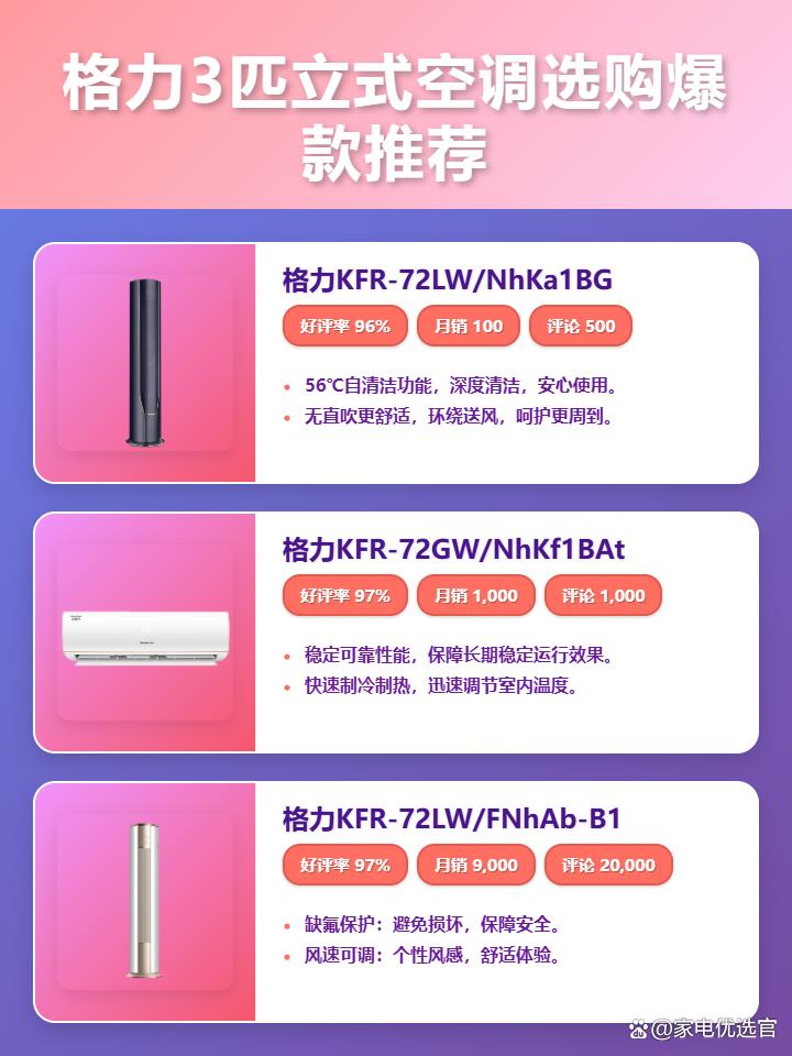 2025年格力3匹立式空调哪款值得买？精选家用客厅卧室空调排行榜前十名，含格力云舒氧等热销型号，选购攻略助您清凉一夏！