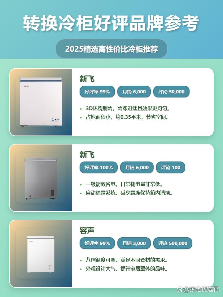 2025年转换冷柜品牌排行榜前十名：新飞、容声、美菱……哪个牌子转换冷柜好？10款高性价比型号推荐，囤货保鲜就选它们！