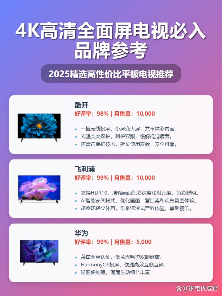 2025年值得入手的4K高清全面屏电视买哪个牌子好？精选性价比排行榜前十名，酷开、小米、海尔等品牌闭眼入！