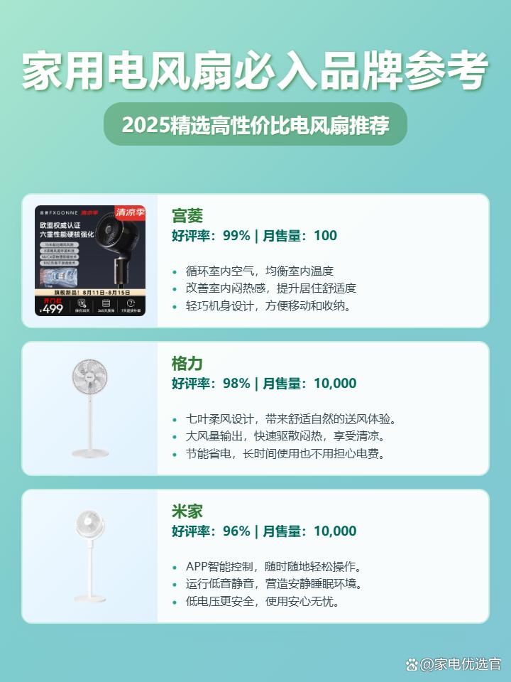 2025年家用电风扇选购攻略：精选10款高性价比推荐，含宫菱/格力/米家等品牌，看家用电风扇十大品牌排名，选购不踩坑！