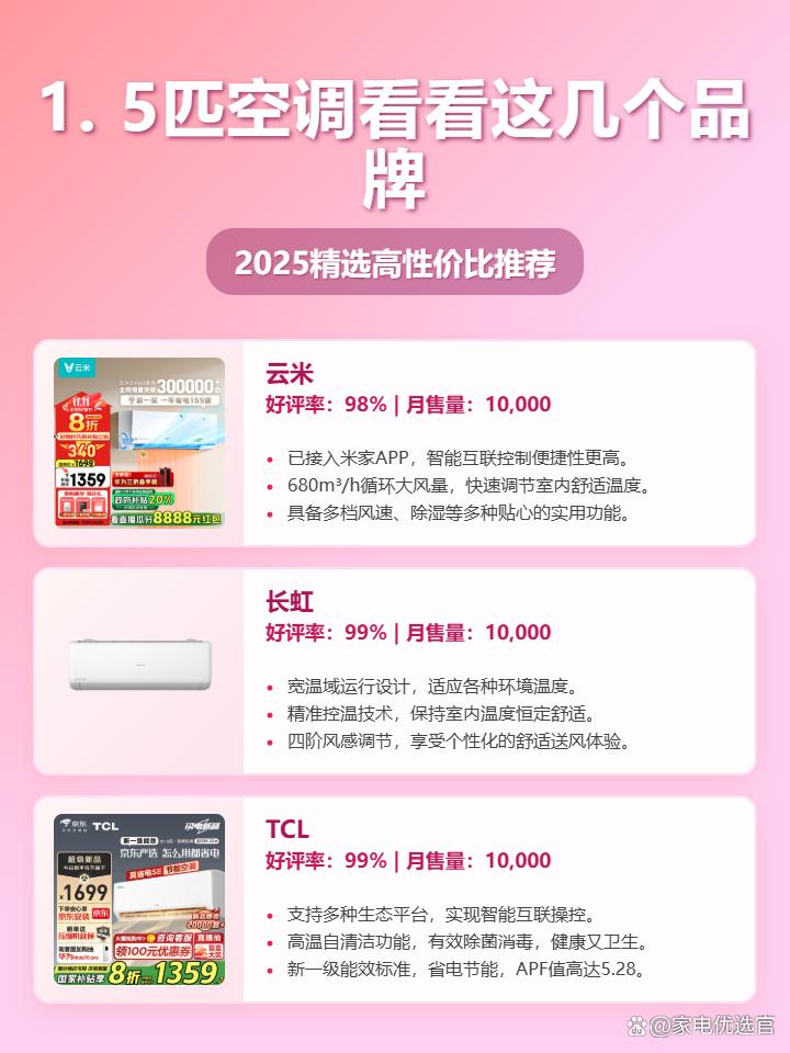 2025年1.5匹空调精选：十大品牌排行榜，想知道哪个产品相对耐用省电？