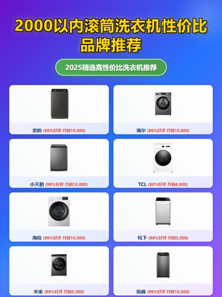 2025年2000以内滚筒洗衣机推荐：九款性价比高的洗衣机，你买哪款合适？海尔、小天鹅、康佳实力热荐！
