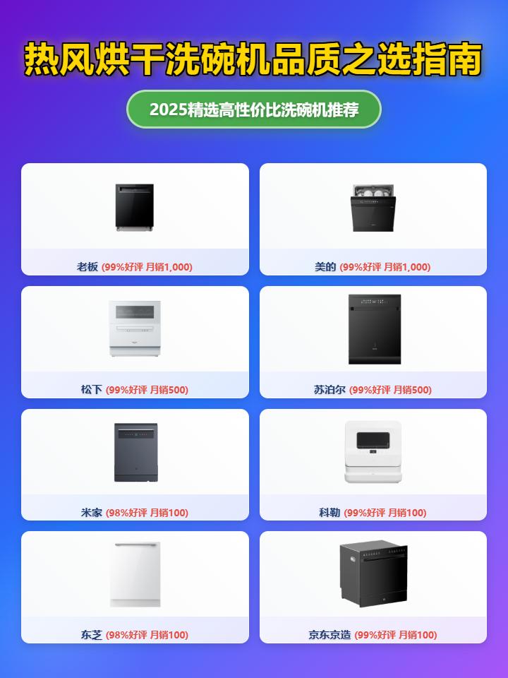 2025年热风烘干洗碗机十大品牌排名：老板、美的、松下……全方位测评，哪款性价比高？附10款热销型号选购指南！