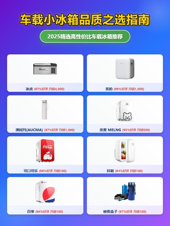 2025年车载小冰箱选购攻略：十大品牌排名出炉，冰虎/美的/可口可乐……哪个牌子车载小冰箱质量好？自驾游/露营必备！