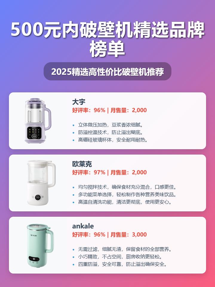 2025年高性价比500元内破壁机十大品牌推荐，哪款最值得您入手