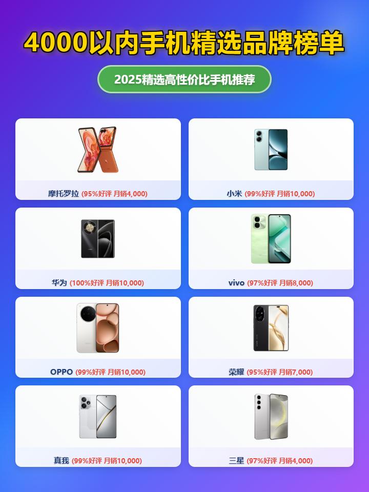 「2025年手机选购指南」盘点4000以内手机十大品牌排行榜，摩托罗拉、华为、魅族等你来选购，看看哪个品牌性价比高！