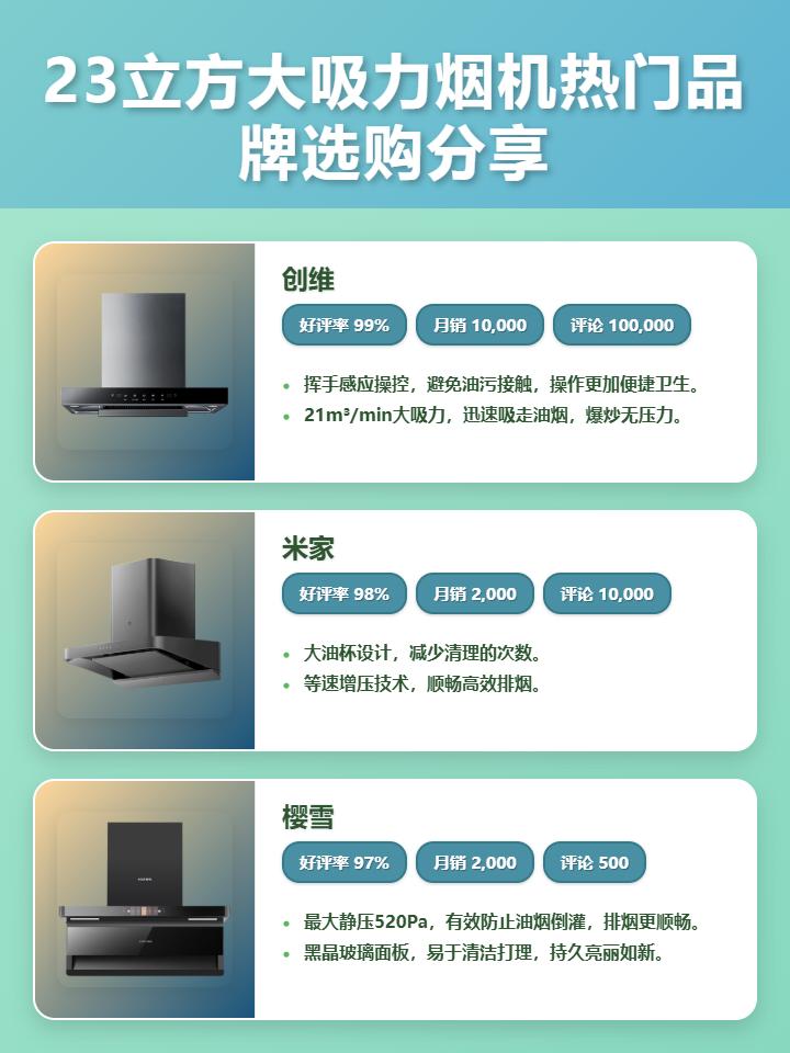 2025年爆款来袭！精选6款23立方大吸力烟机，看看哪个牌子23立方大吸力烟机好？创维、米家、樱雪等品牌，总有一款适合你！