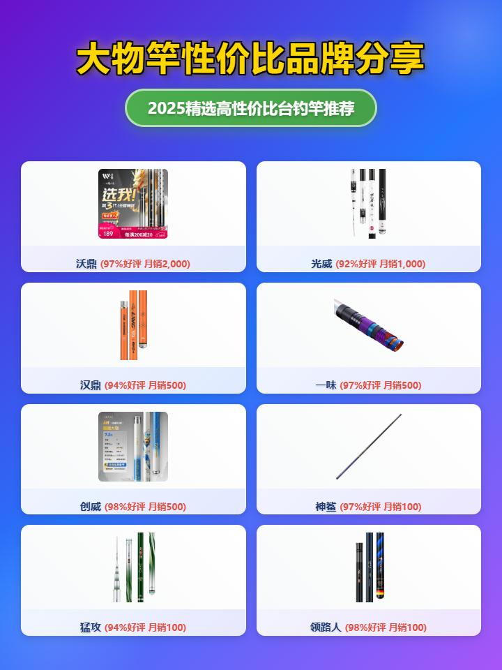 2025年大物竿选购攻略：精选8款高性价比鱼竿推荐！沃鼎、光威、汉鼎……哪个牌子大物竿好？附详细价格与特点解析，助你轻松擒大物！