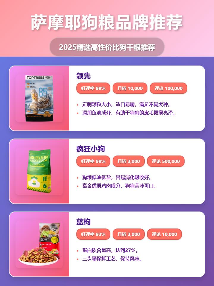 2025铲屎官必看：萨摩耶狗粮哪个牌子好？精选十大排名狗粮，呵护爱犬肠胃健康！