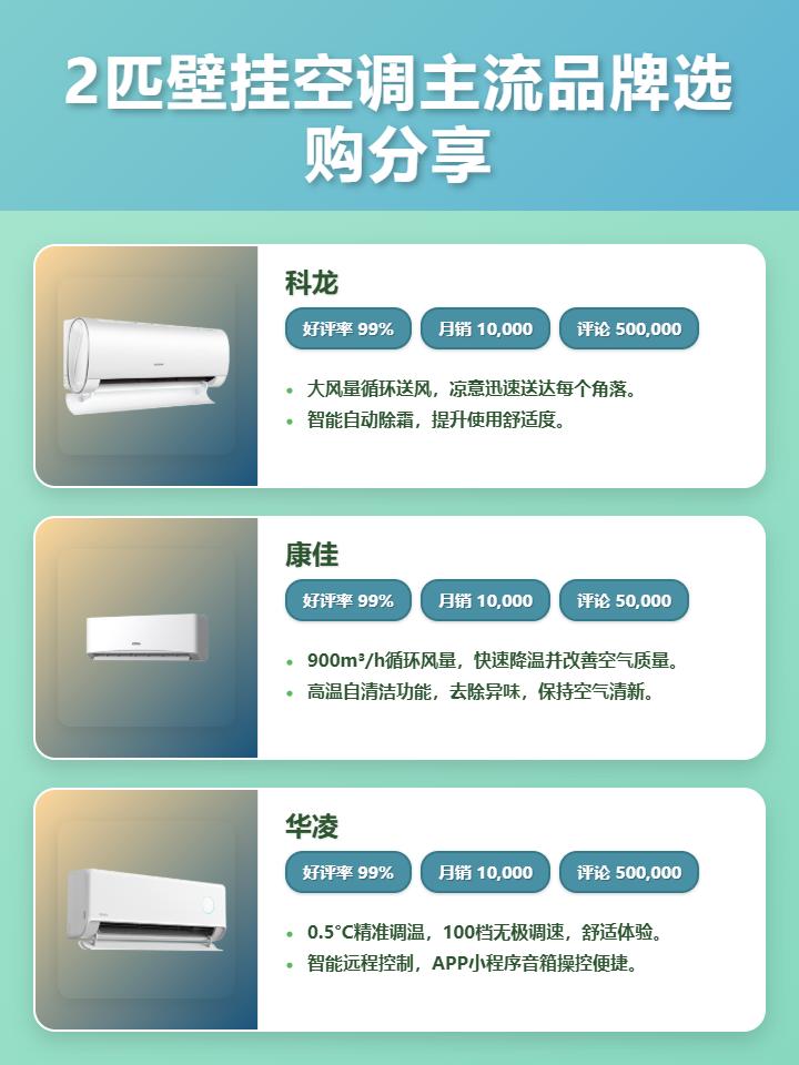 2025年2匹壁挂空调哪个牌子好？精选十大品牌排名，科龙、美的、格力……总有一款适合你！附10款热销型号价格参考，安心购！