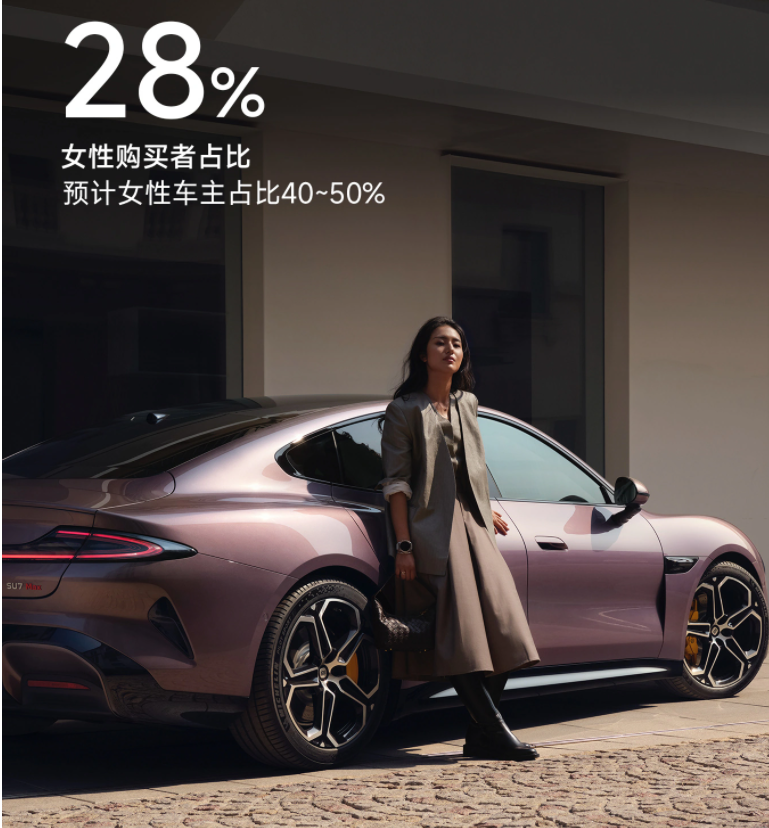 雷军：小米汽车 SU7 女性购买者占比达 28%，苹果用户占比达 51.9%