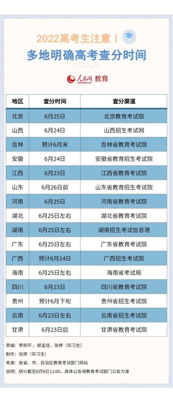 2024年高考查分时间汇总：全国多地公布具体日期(23日起多省份可查高考成绩)-趣考网