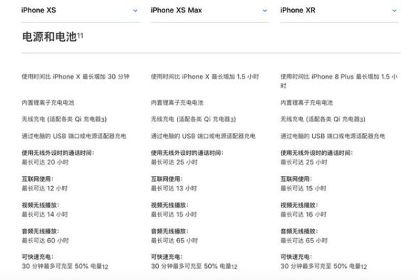 苹果xs和xr对比哪个好?iPhone XS和iPhone XR区别对比