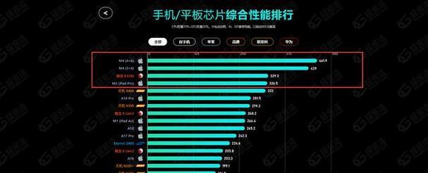 笔记本电脑性价比排行榜推荐前十名（2025年笔记本十大品牌）-趣考网