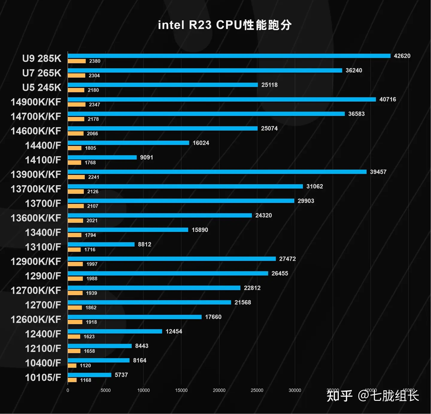 cpu性能天梯图2025（处理器排行榜2025最新）-趣考网