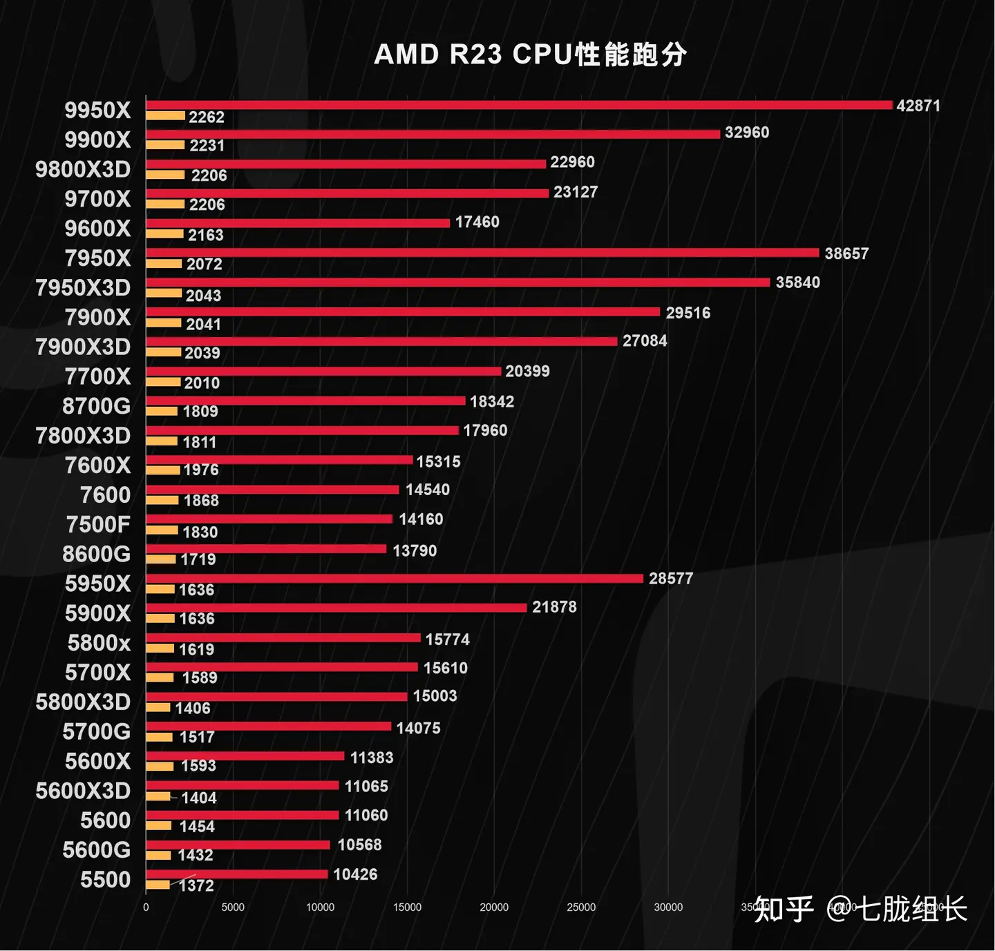 cpu性能天梯图2025（处理器排行榜2025最新）