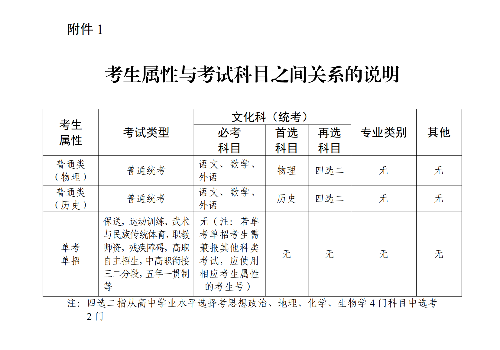 高考报名错过了可以补报吗?广东高考补报名时间2025-趣考网